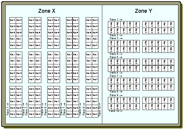 Warehouse Locations Schematic